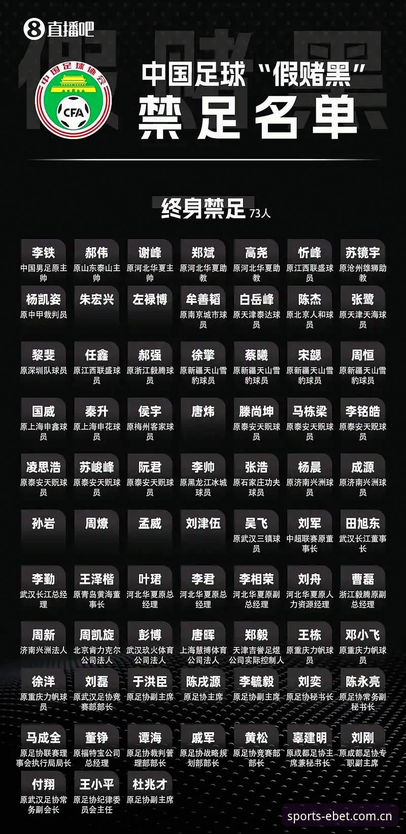 易倍官方网站 足协第三批禁足名单详解:65人受罚,终身禁足17人